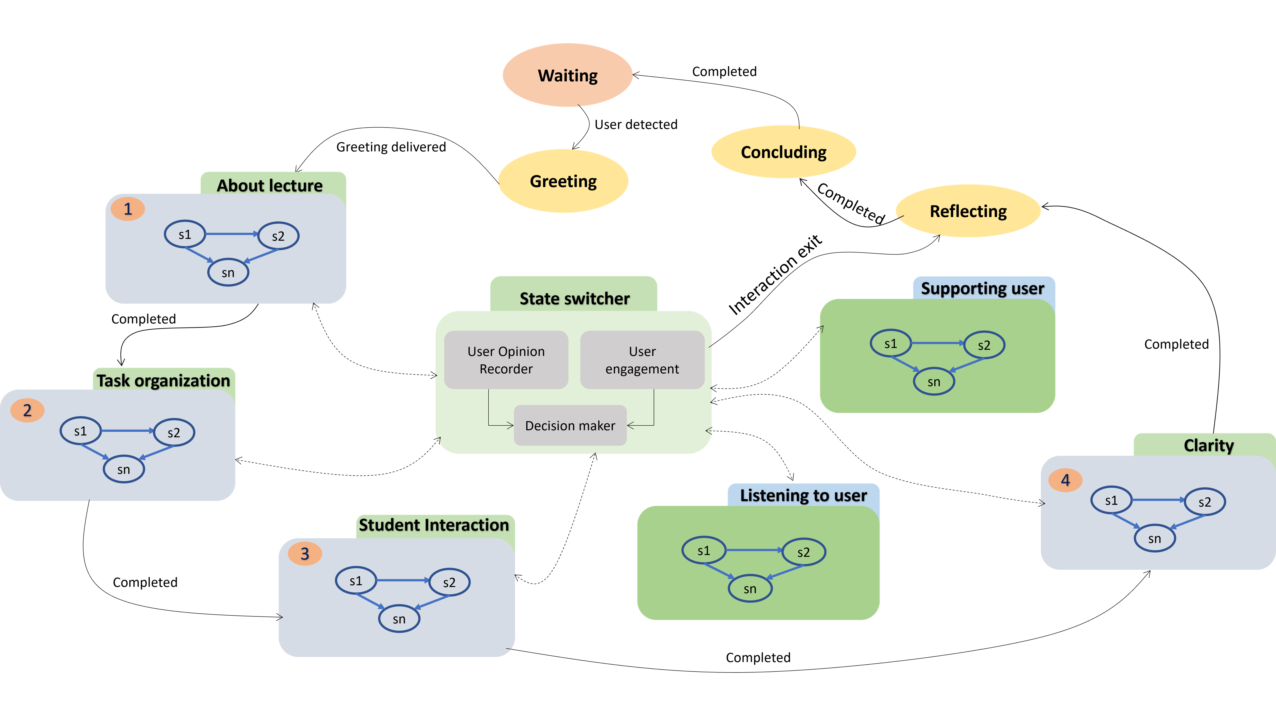 HSTN Diagram